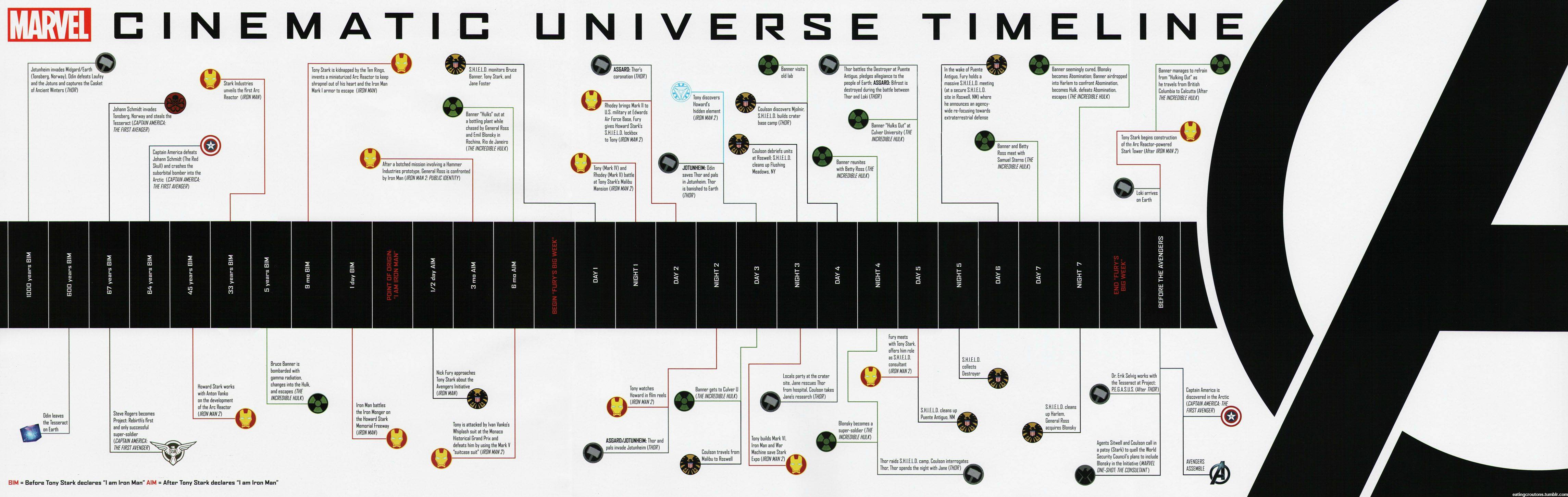 mcu-timeline